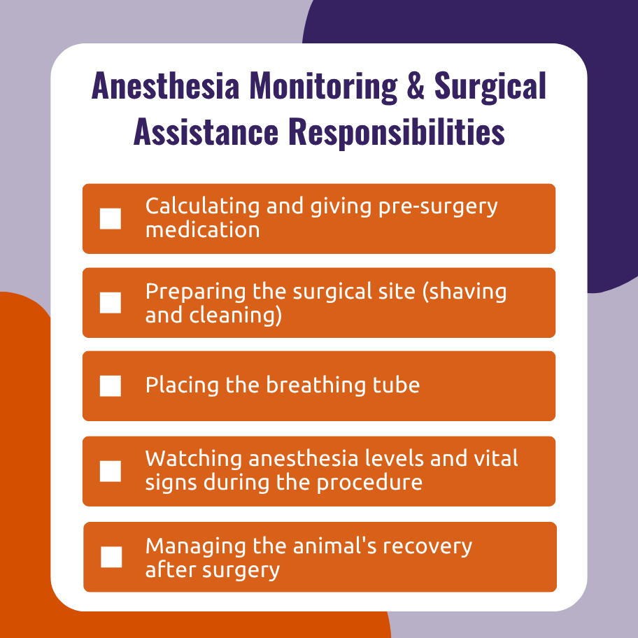 Graphic of a checklist of vet tech's role during surgery
