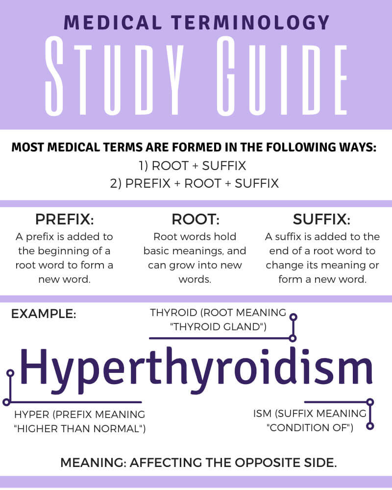 medical prefix and suffix list